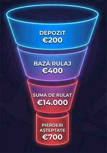 Pâlnie de calcul pentru rulajul bonusului și pierderile matematice estimate